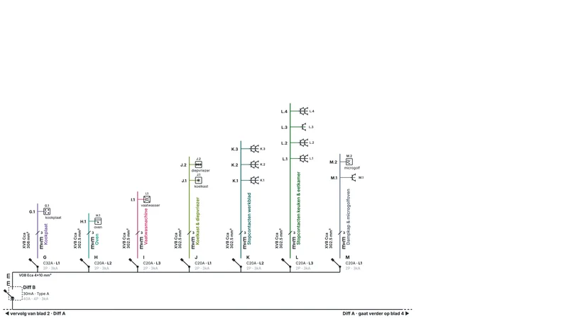 Schéma unifilaire en couleur du tableau principal d’une villa d’exemple, feuille 3 sur 5 : différentiel B de 30 mA avec les circuits de cuisine G à M pour la plaque de cuisson, le four, le lave-vaisselle, le réfrigérateur et le congélateur, les prises et la hotte avec le micro-ondes.