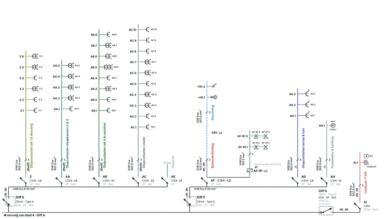 Schéma unifilaire en couleur du tableau principal d’une villa d’exemple, feuille 5 sur 5 : différentiel E avec les prises de l’étage et des combles et la réserve AE, différentiel F avec l’éclairage extérieur par relais, la terrasse et la porte, et différentiel G de type B pour la borne de recharge.