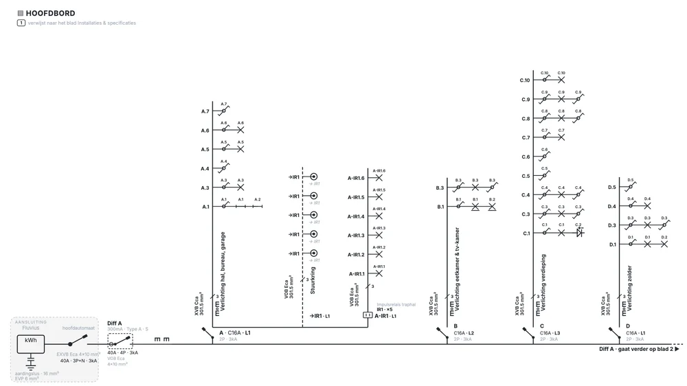 Eerste blad van een eendraadschema: links de aansluiting met teller en hoofdautomaat, daarna differentieel A van 300 mA en de verlichtingskringen A tot D met hun genummerde punten.