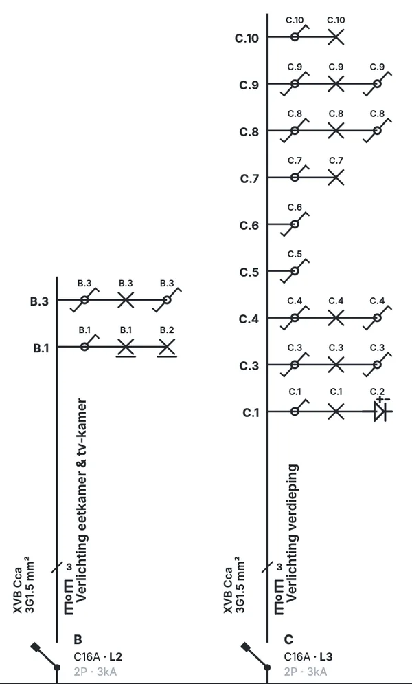 Twee verlichtingskringen op het eendraadschema. Kring B met punten B.1 tot B.3 en kring C met punten C.1 tot C.10: schakelaars, lichtpunten en een ledstrip, elk met zijn puntnummer.